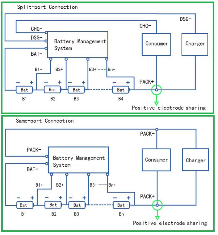 PCM para Baterías de Litio 4S-5S-6S-8S